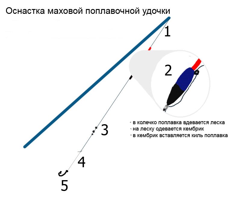 Поплавочная удочка на карася своими руками Поплавочная удочка на карася своими руками