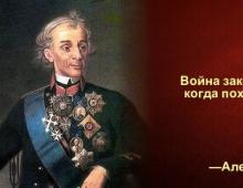 Интересные высказывания четырех самых примечательных полководцев Знаменитые фразы русских полководцев