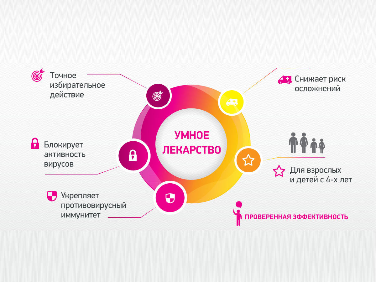 Проанализируйте рис 6 с помощью этого рисунка а также основного текста охарактеризуйте два главных