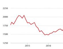 러시아 비철금속 산업의 밝은 미래가 약속됩니다. 비철금속 가격 상승