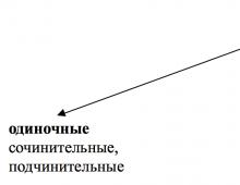Idioma ruso en la escuela.  ¿Qué son los sindicatos?  Tipos, ejemplos de uso Lista de conjunciones complejas