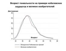 Великие женщины-ученые и их открытия