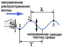 振動と波、法則と公式 物理学の公式 波の機械的振動
