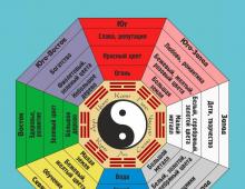 Feng Shui Zones: Practical Tips for the Home