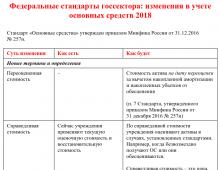 Російські стандарти бухгалтерського обліку та їх зв'язок із міжнародними стандартами фінансової звітності Галузеві стандарти бухобліку